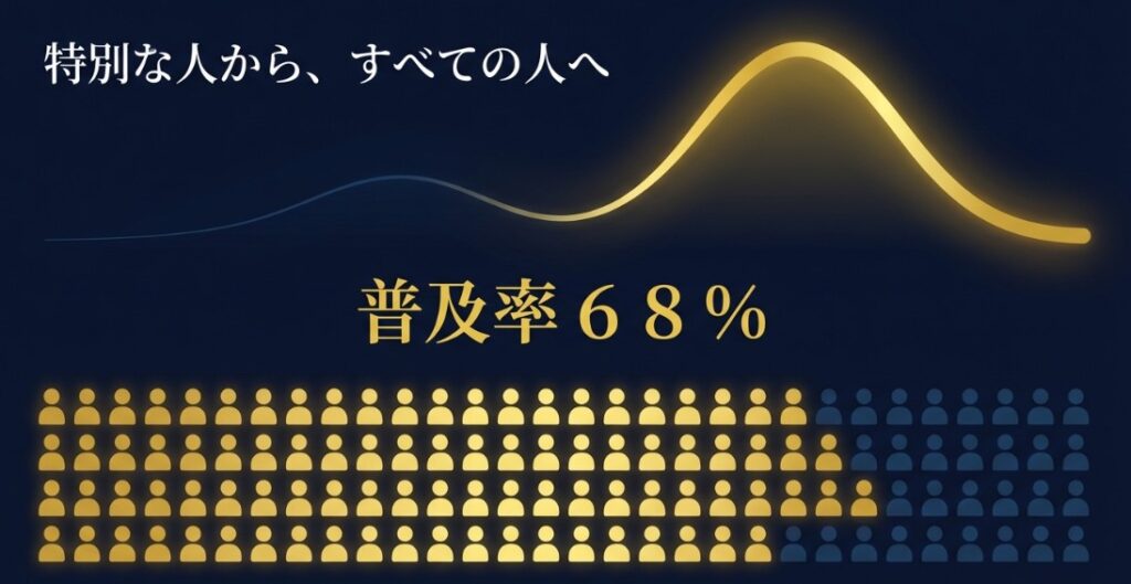 みんなはどうやって副業してる？最新の実態と稼ぎ方