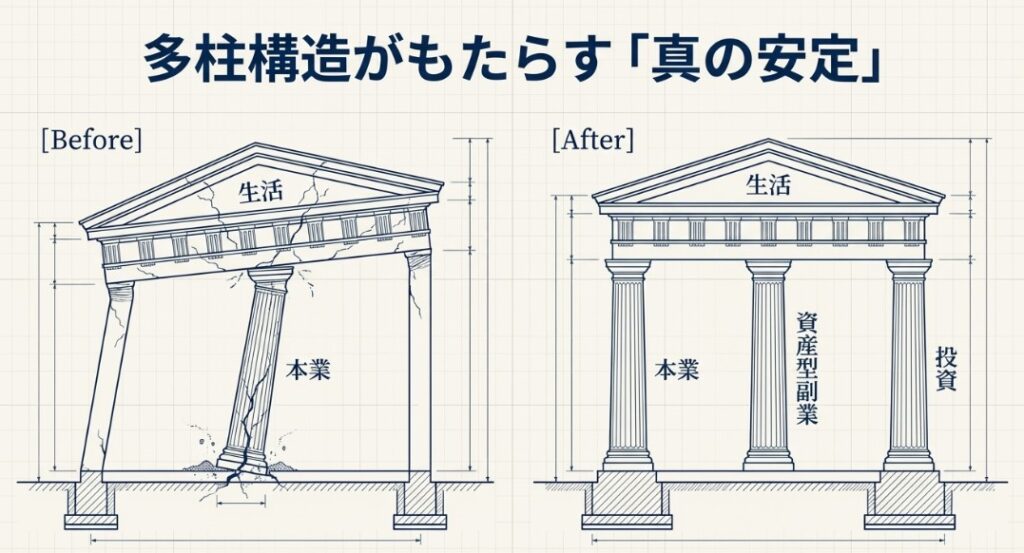 副業しないと生きていけない時代を賢く生き抜くためのまとめ