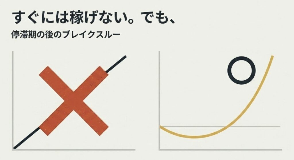 ブログの収益化までにかかる期間