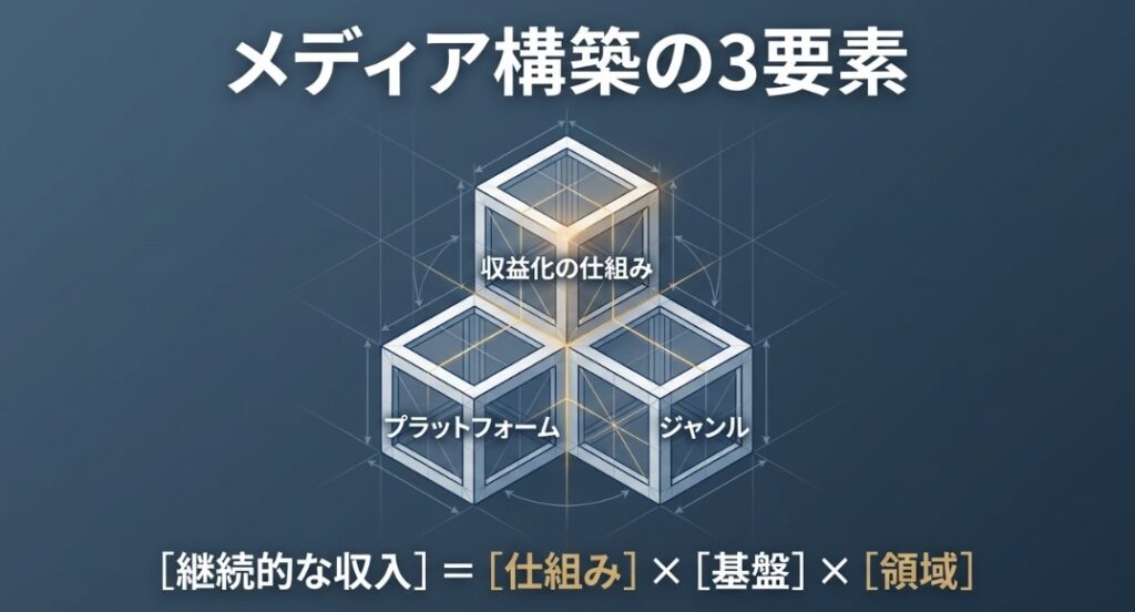 高単価案件が狙えるジャンル