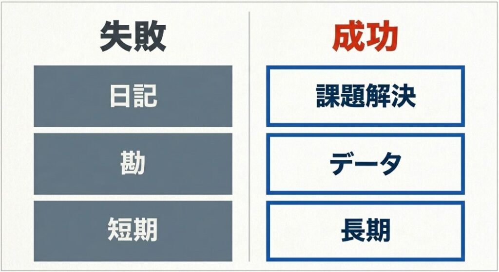 稼げない原因となる致命的な共通点