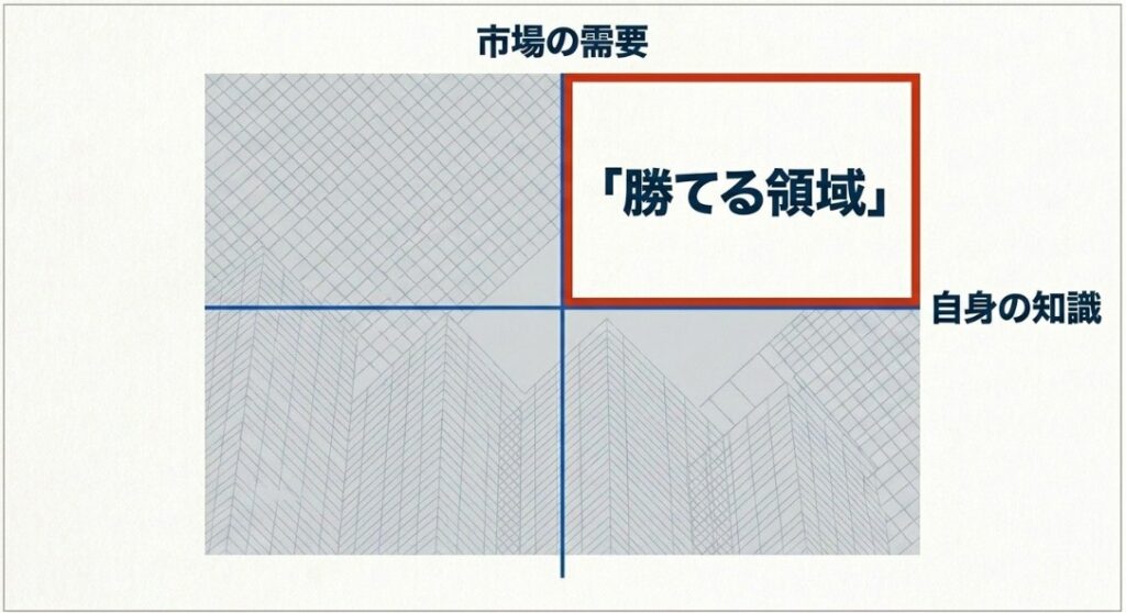 稼げないジャンルと低単価案件の罠