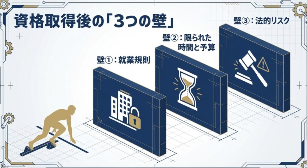 行政書士資格取得後の3つの壁