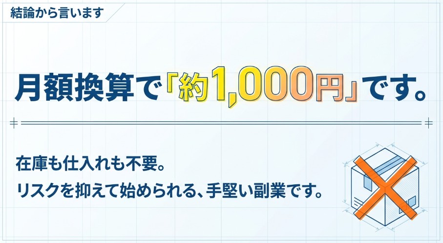 ブログ運営費は月額換算約1,000円で在庫や仕入れが不要