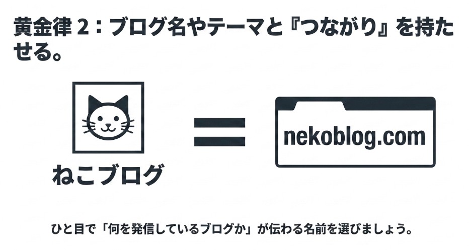 ブログ名や発信テーマと関連するドメイン名を選ぶ考え方