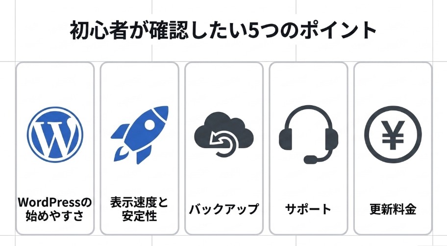 ブログ用レンタルサーバーを選ぶ5つのポイント