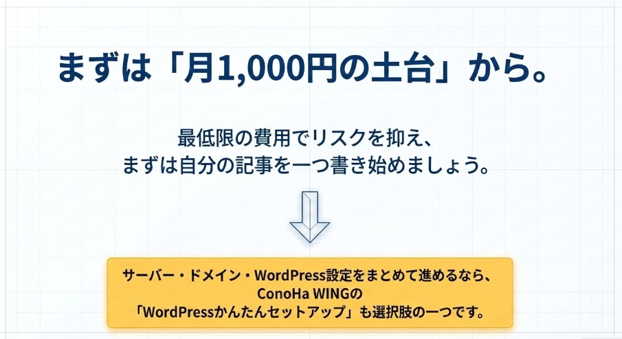 月1,000円前後の費用からWordPressブログを始め、サーバーやドメインを準備する流れを示したまとめ図