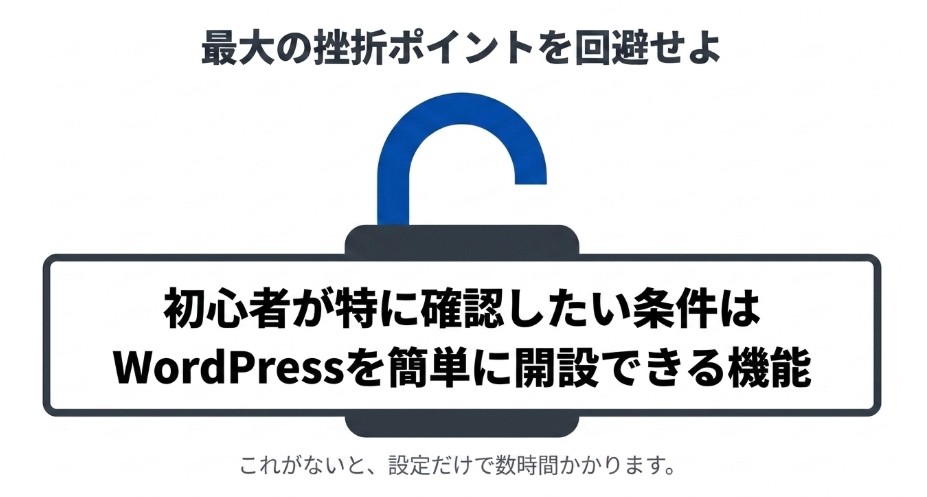 WordPress初心者はサーバー契約時に簡単にWordPressを開設できる機能を確認する