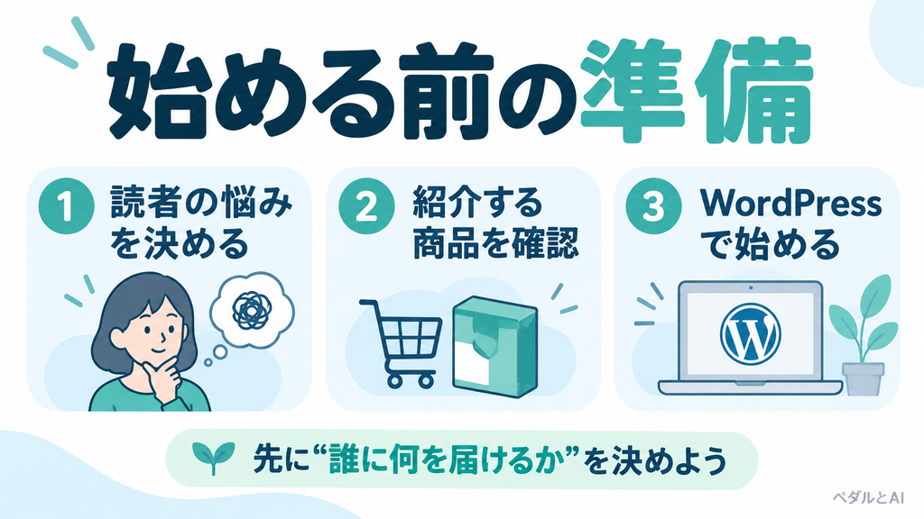 アフィリエイトブログを始める前に、読者の悩み、紹介する商品、WordPressでのブログ開設を確認する流れ