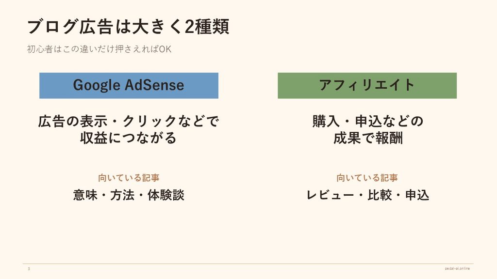 Google AdSenseとアフィリエイトの違いを、報酬条件と向いている記事の種類で比較