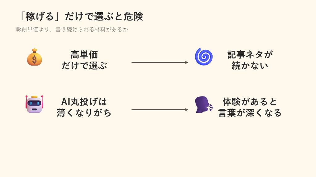 高単価だけで選ぶと記事ネタが続きにくく、AIへの丸投げでは内容が薄くなりやすい