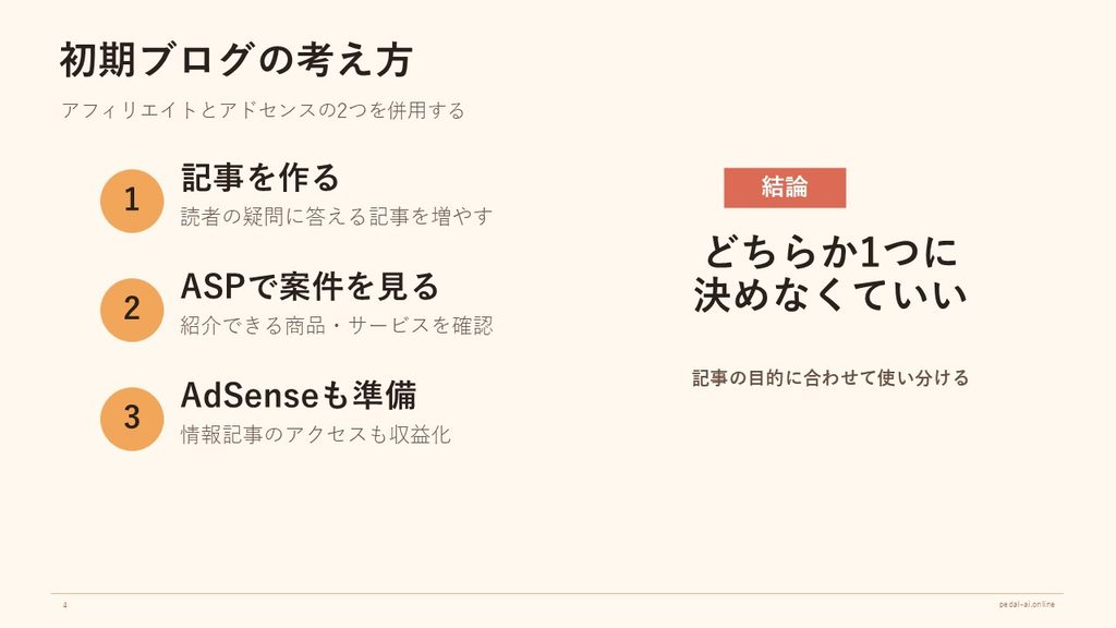 初心者が記事作成、ASPの案件確認、Google AdSenseの準備を進め、2種類の広告を使い分ける流れ