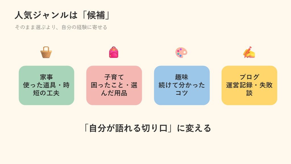 家事・子育て・趣味・ブログなどの人気ジャンルを、自分が語れる切り口に変える考え方