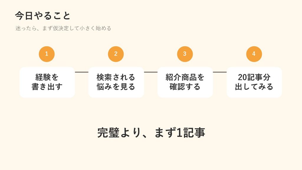 経験を書き出す・検索される悩みを見る・紹介商品を確認する・20記事分のネタを出すブログテーマ選びの手順